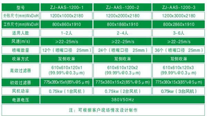 全不銹鋼風(fēng)淋室規(guī)格尺寸及技術(shù)參數(shù) 全不銹鋼風(fēng)淋室規(guī)格尺寸及技術(shù)參數(shù)