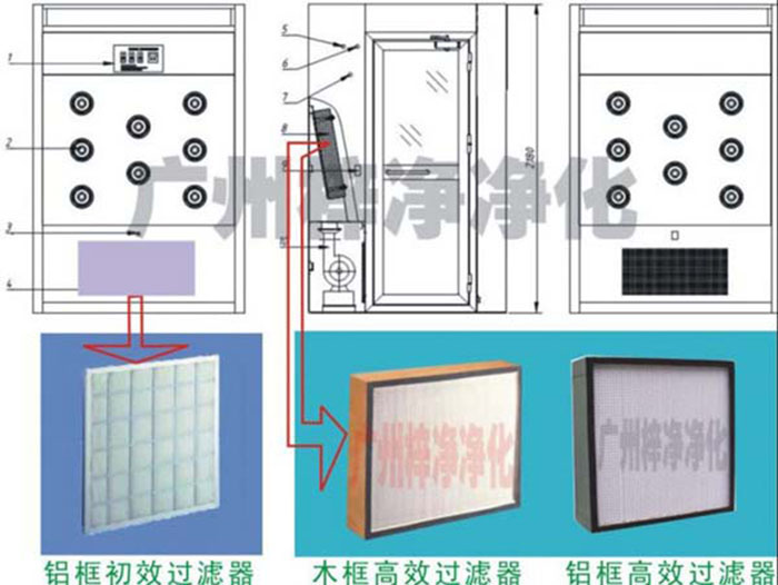 風(fēng)淋室設(shè)計(jì)及過(guò)濾器 風(fēng)淋室設(shè)計(jì)及過(guò)濾器