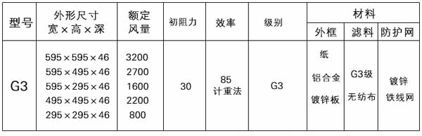 G3級(jí)初效過(guò)濾器型號(hào)規(guī)格參數(shù) G3級(jí)初效過(guò)濾器型號(hào)規(guī)格參數(shù)