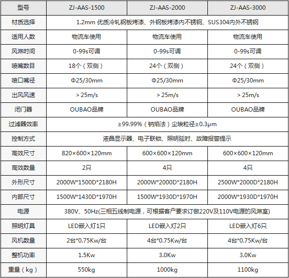 貨物風淋室規格尺寸 貨物風淋室規格尺寸
